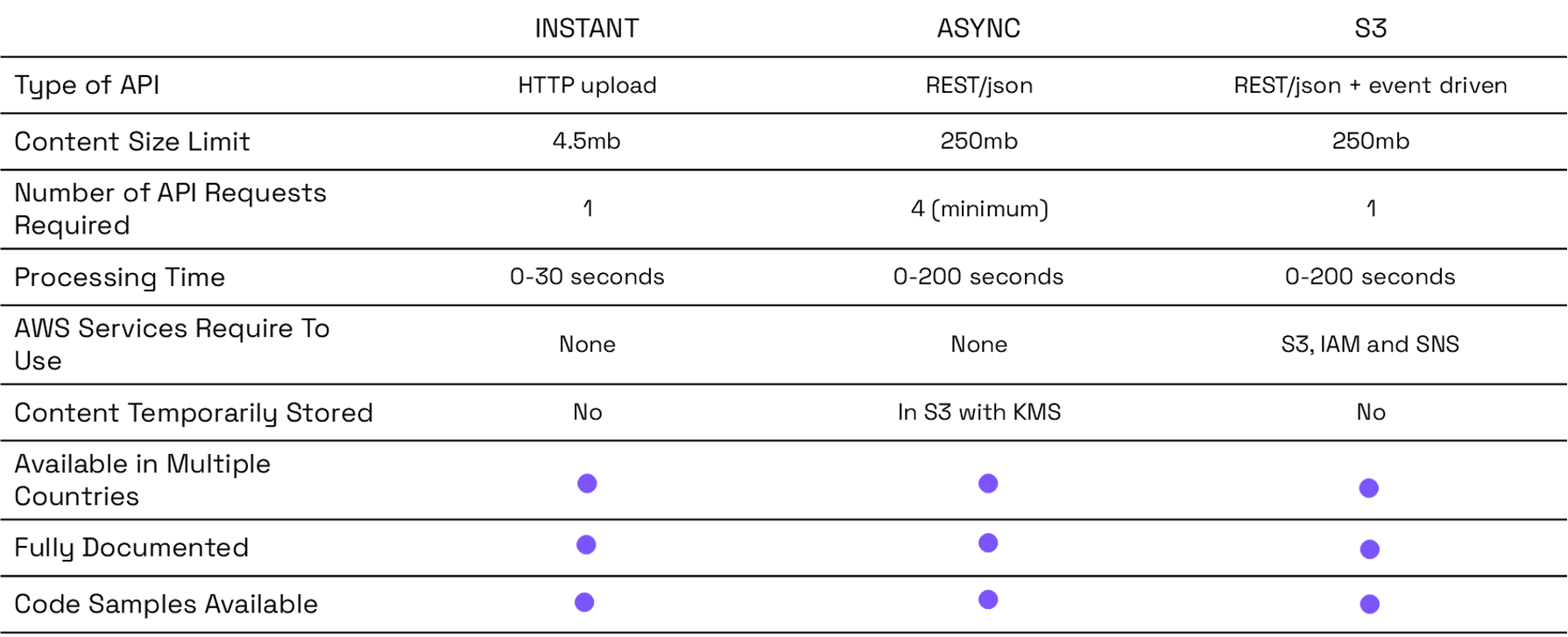 Everfox AX Variant Table