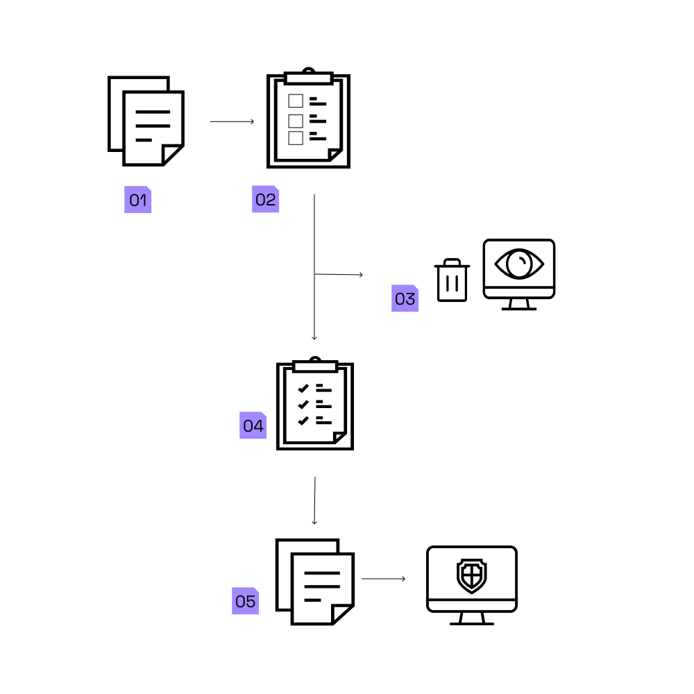 How CDR works