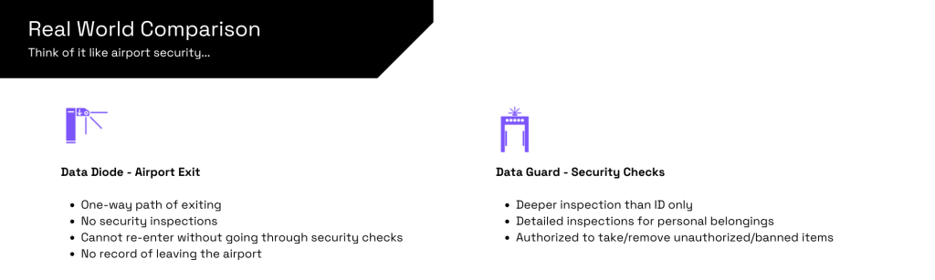 Diode and Guard Comparison