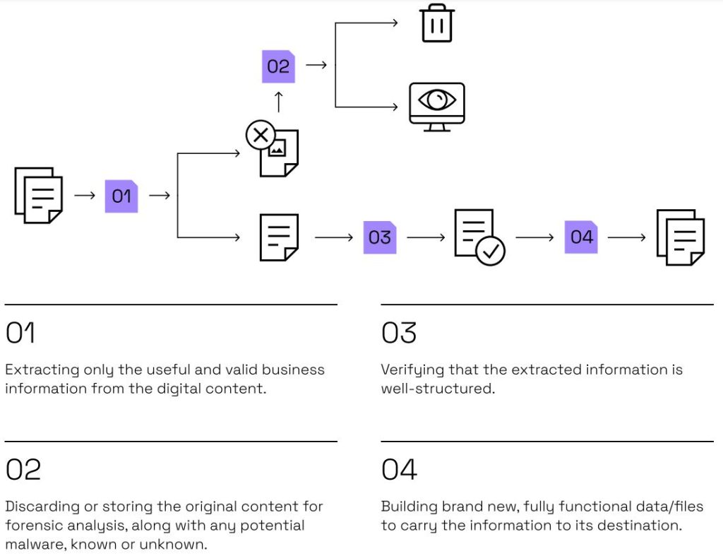 How Everfox CDR Works CDR Blog